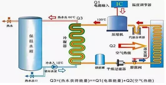 空氣能熱水器到底能省多少電？多少錢？