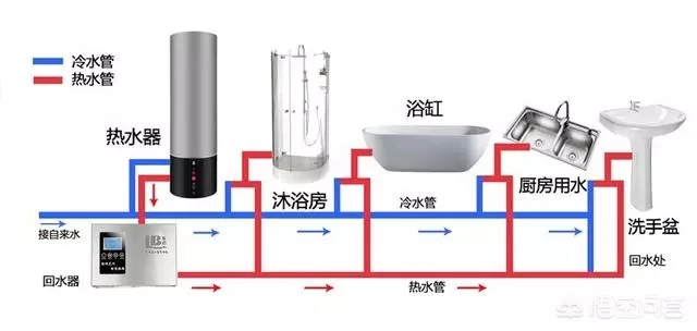 空氣能熱水器回水怎么安裝水管？