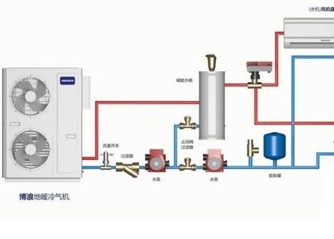 空氣能熱水器供暖面積多大？