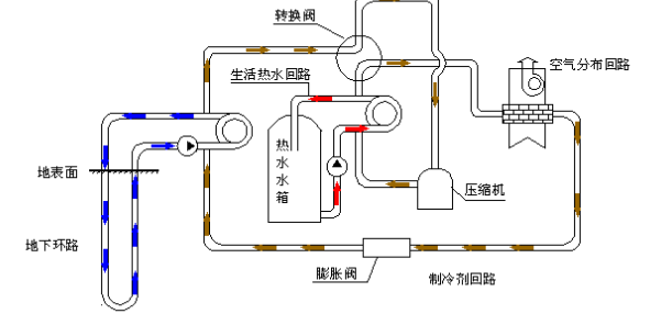 空氣源熱泵的優(yōu)勢和原理是什么？為什么選擇空氣源熱泵？