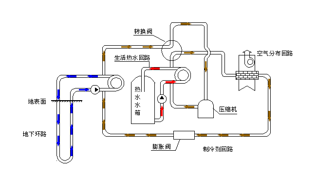 空氣源熱泵采暖VS空調(diào)采暖，誰怕誰！