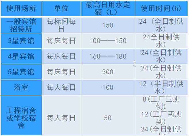 空氣源熱泵熱水工程機(jī)組的設(shè)計(jì)、安裝、計(jì)算詳解