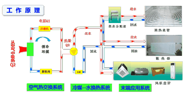 空氣能噴氣增焓原理，什么是空氣能熱泵噴氣增焓技術(shù)