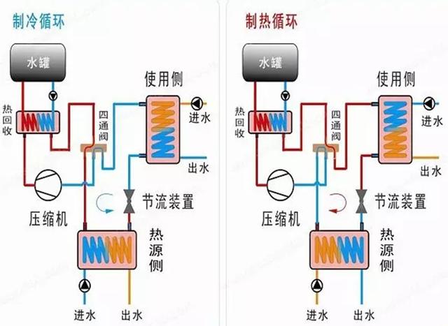 地源、水源、空氣源熱泵，怎么選？